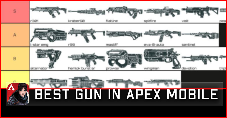 Find the best gun in Apex Mobile here with ultimate tier list.