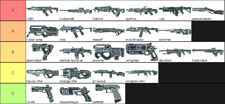 Apex Legends weapon tier list: every gun ranked