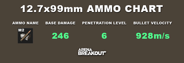 Arena Breakout 12.7x99mm ammo chart
