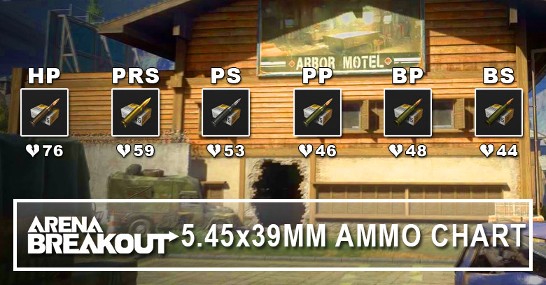 5.45x39mm Ammo Stats & Compatible Weapons