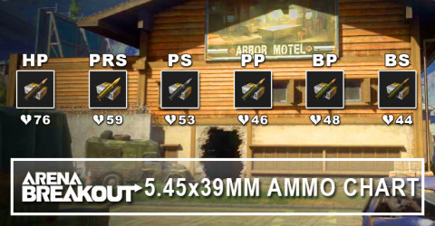 5.45x39mm Ammo Stats & Compatible Weapons 5.45x39mm Ammo Stats & Compatible Weapons