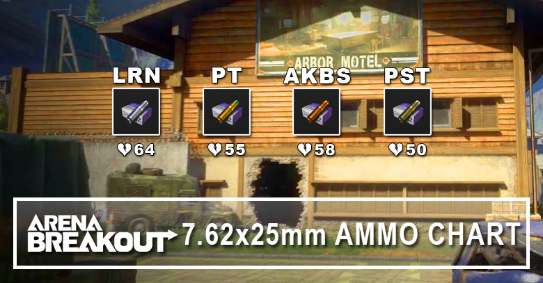 7.62x25mm Ammo Stats & Compatible Weapons