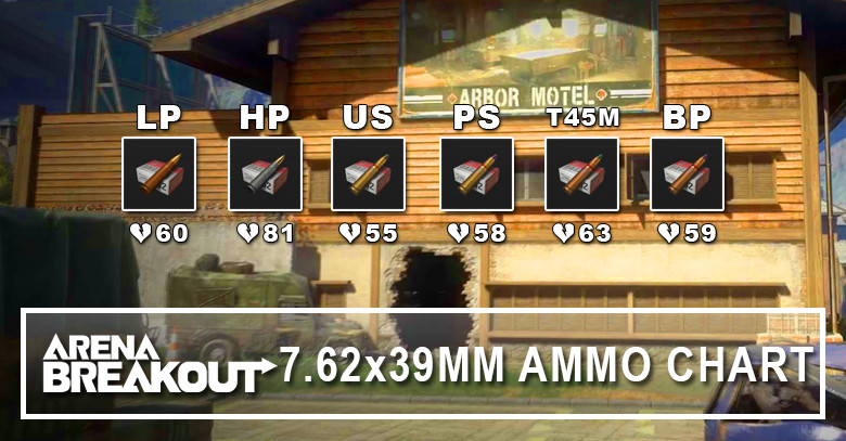 7.62x39mm Stats & Compatible Weapons