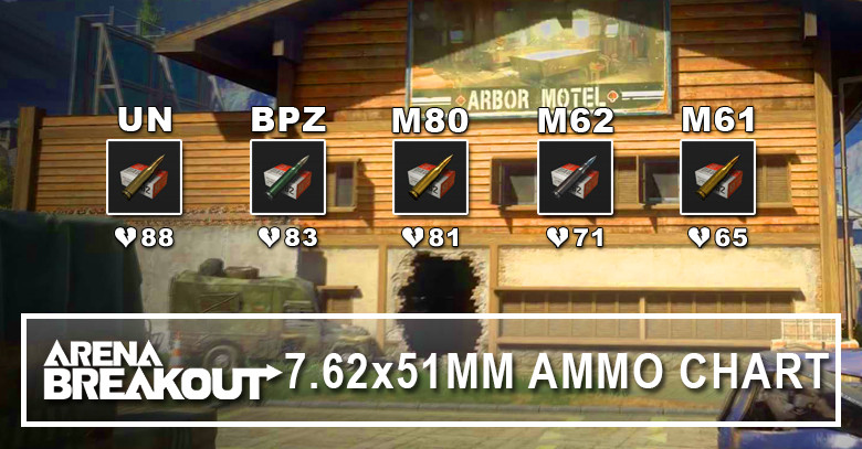 7.62x51mm Stats & Compatible Weapons