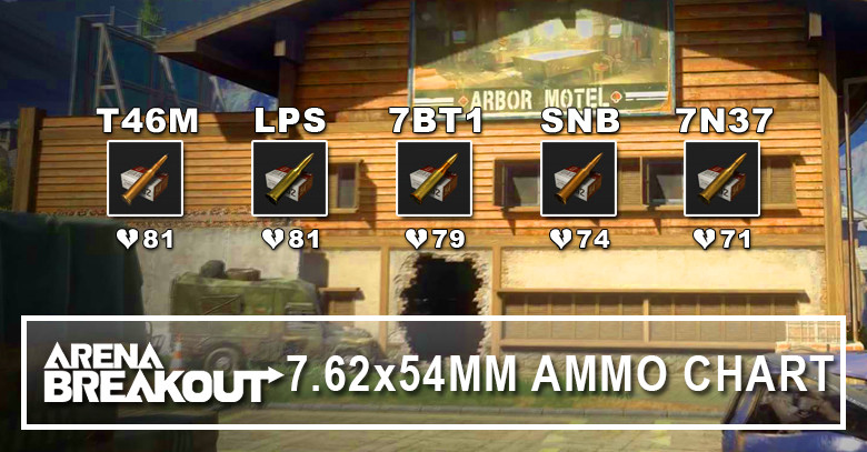 7.62x54mm Stats & Compatible Weapons