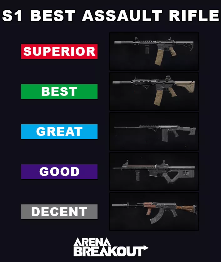 Best Assault Rifle in Arena Breakout Season 1