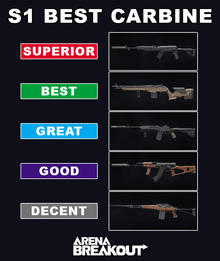 Best Carbine in Arena Breakout Season 1