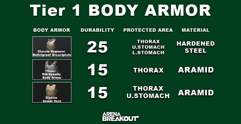 Arena Breakout Tier 1 Body Armor - zilliongamer