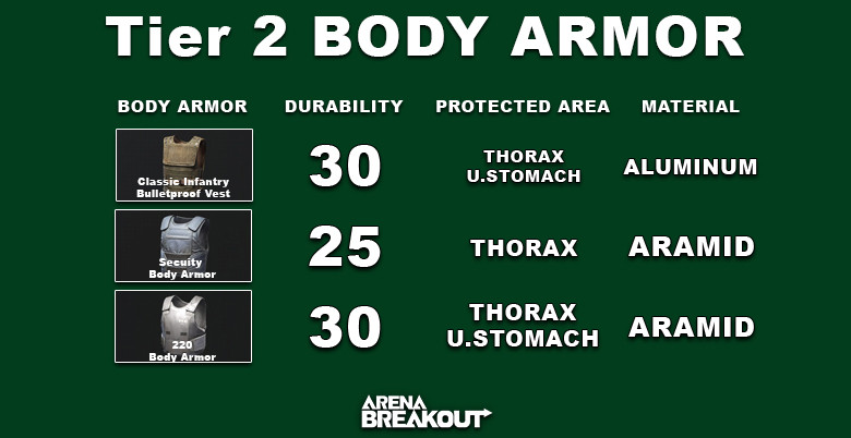 Arena Breakout Tier 2 Body Armor - zilliongamer