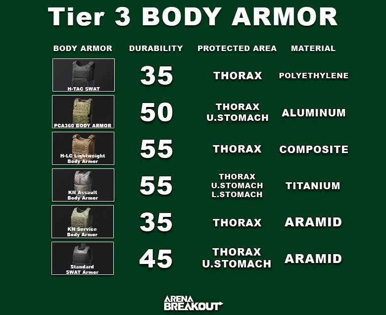 Arena Breakout Tier 3 Body Armor - zilliongamer