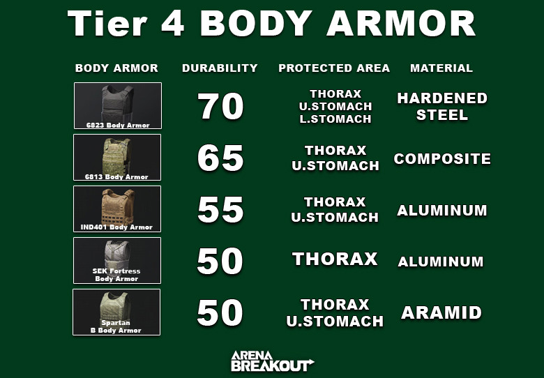 Arena Breakout Tier 4 Body Armor - zilliongamer
