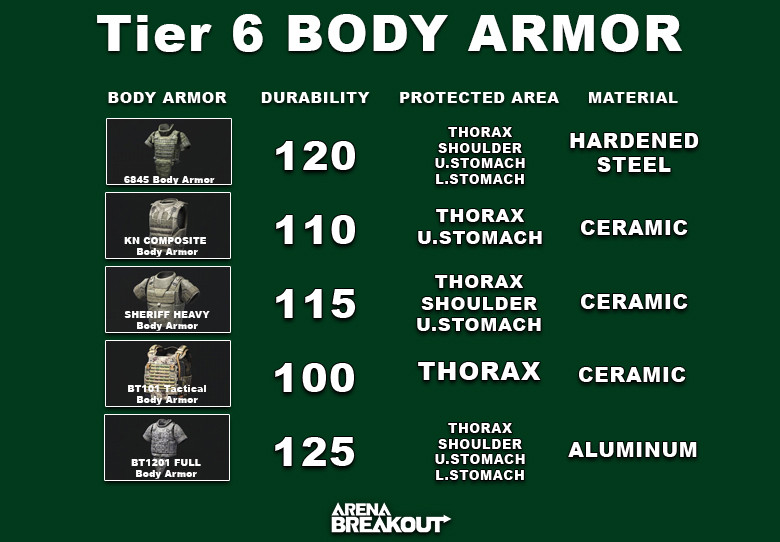 Arena Breakout Tier 6 Body Armor - zilliongamer