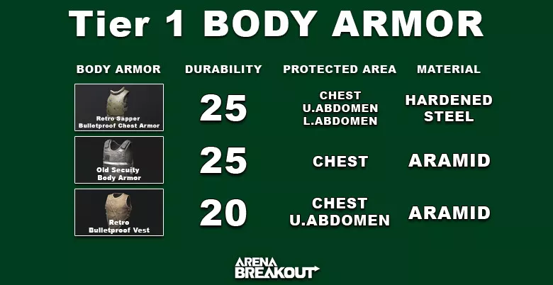 Arena Breakout Tier 1 Body Armor V1 - zilliongamer