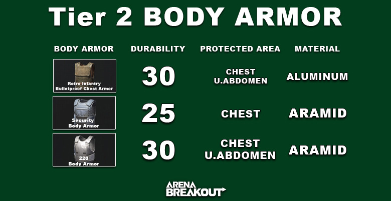 Arena Breakout Tier 2 Body Armor V1 - zilliongamer