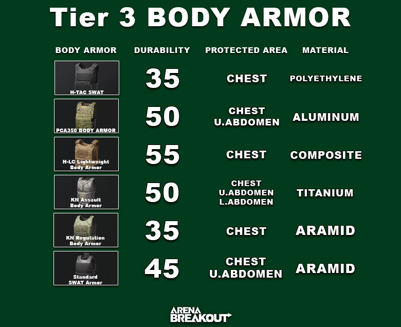 Arena Breakout Tier 3 Body Armor V1 - zilliongamer