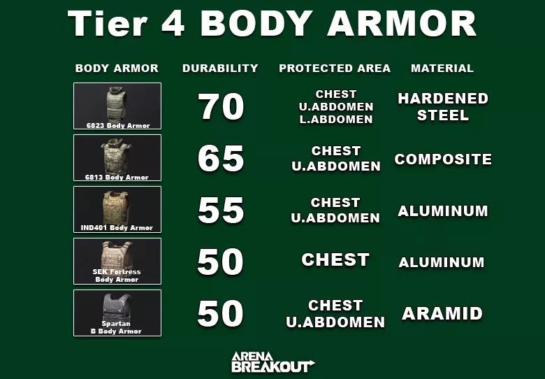 Arena Breakout Tier 4 Body Armor V1 - zilliongamer
