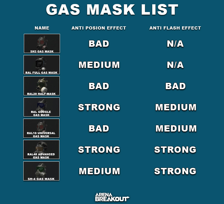 Arena Breakout Gas Mask V1 List
