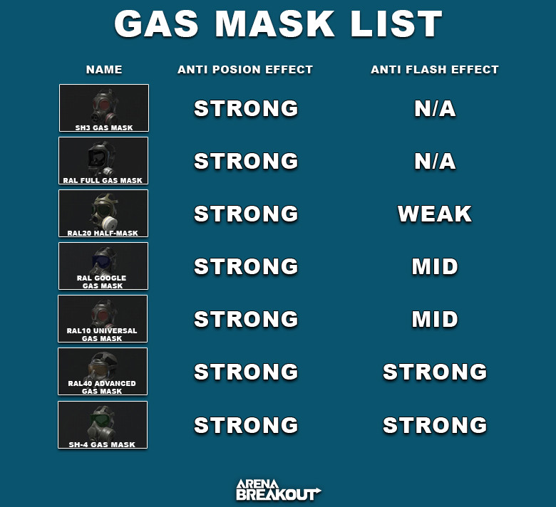 Arena Breakout Gas Mask List