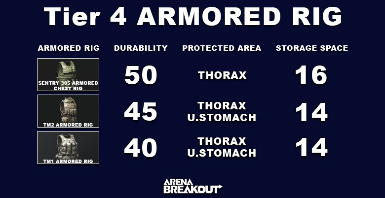 Arena Breakout Tier 4 Armored Rig - zilliongamer