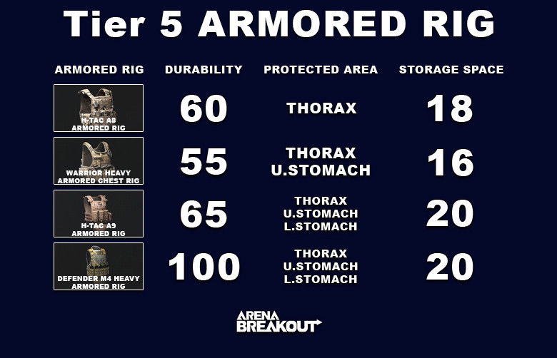 Arena Breakout Tier 5 Armored Rig - zilliongamer