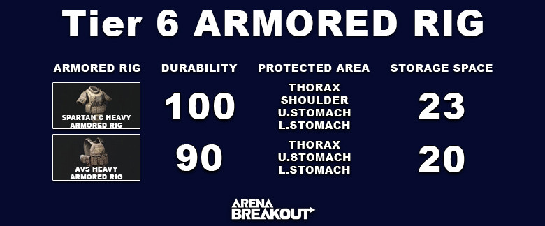 Arena Breakout Tier 6 Armored Rig - zilliongamer