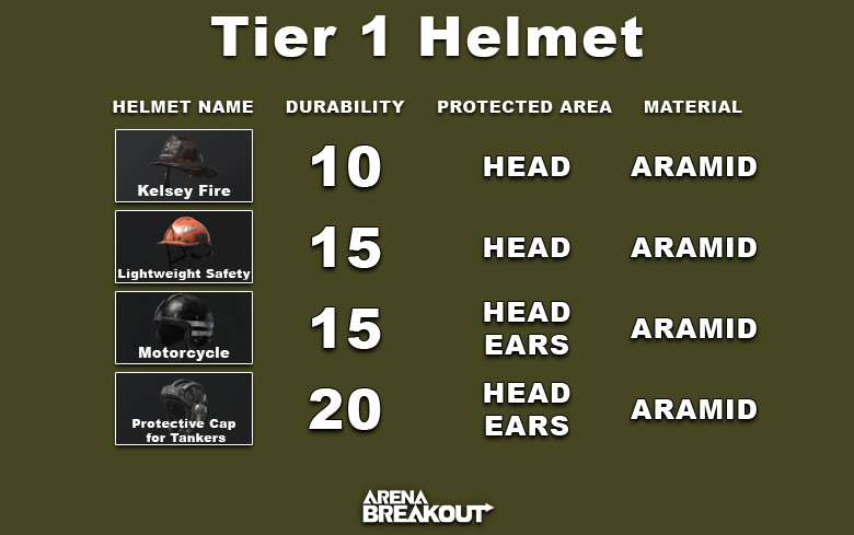 Arena Breakout Tier 1 Helmet - zilliongamer