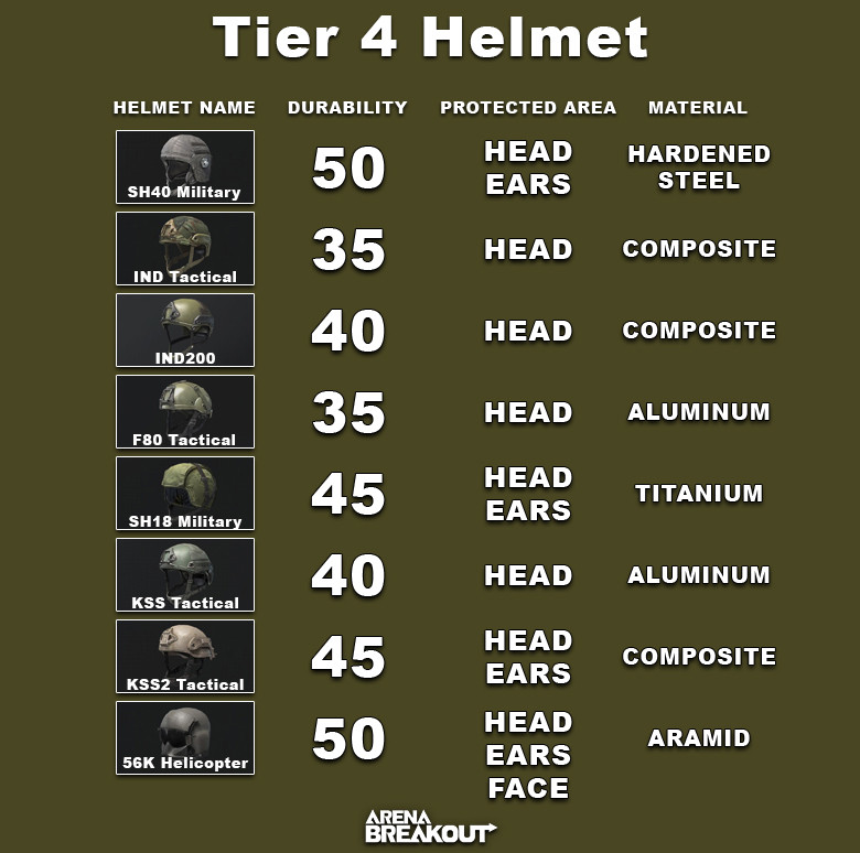 Arena Breakout Tier 4 Helmet - zilliongamer