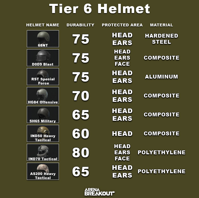 Arena Breakout Tier 6 Helmet - zilliongamer