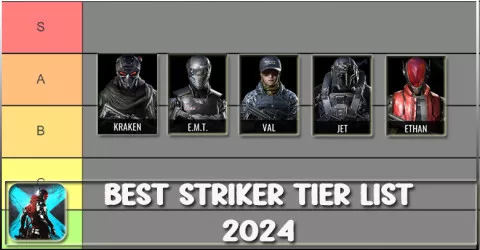 Blood Strike Best Striker Tier List (2024)