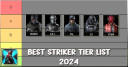 Blood Strike Best Striker Tier List (2024)