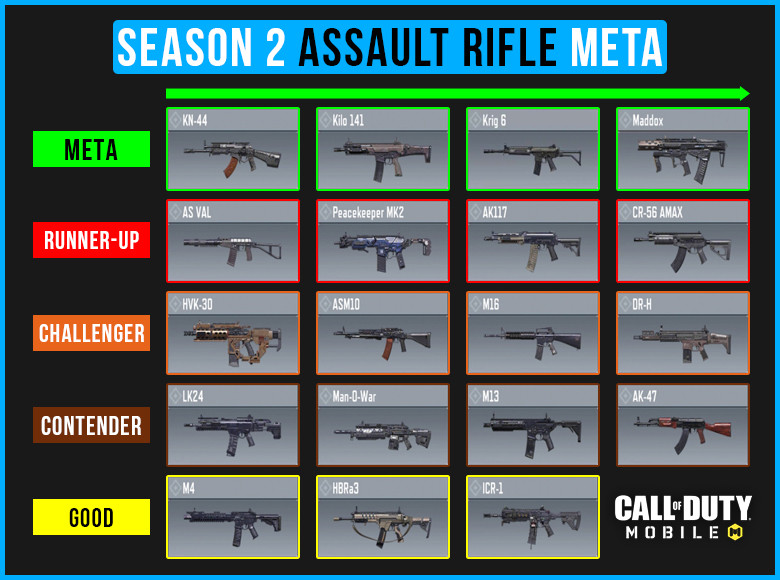 Best Assault Rifles in COD Mobile Season 2