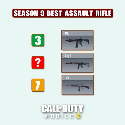 Best Assault Rifle COD Mobile Season 9 2022