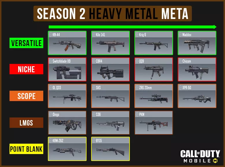 Best Weapons in COD Mobile Season 2 2023 - zilliongamer