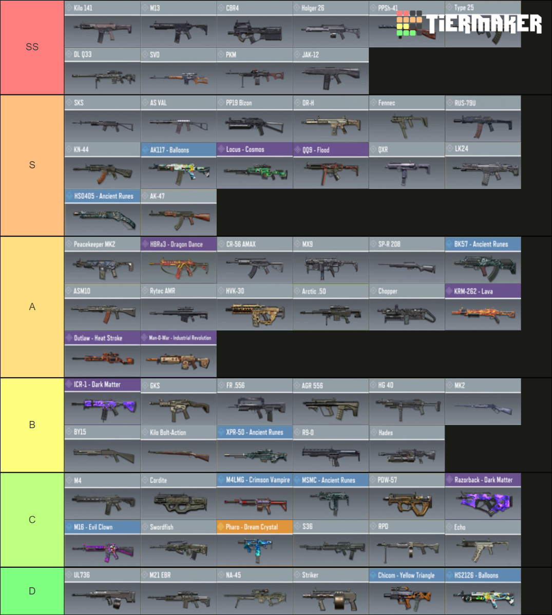 Pubg weapons tier list фото 97