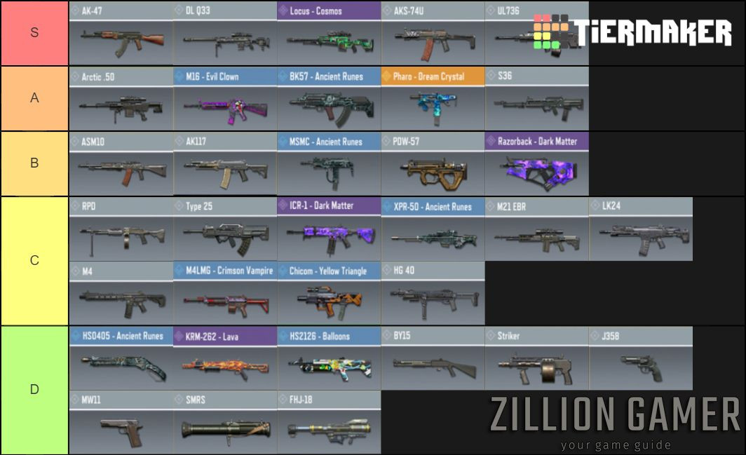 COD Mobile Best Gun Tier List Season 3 - zilliongamer