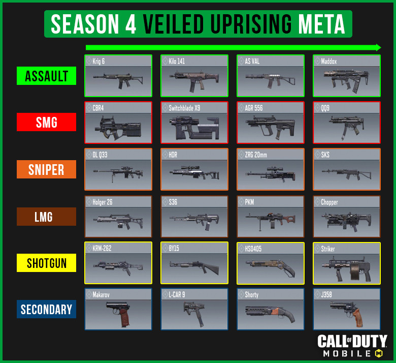 best guns cod mobile season 4