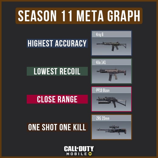 best guns cod mobile season 11