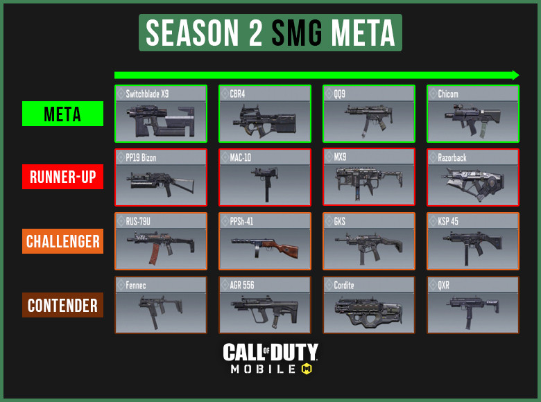 11 Best Guns in CoD Mobile Season 2 Heavy Metal December 2023