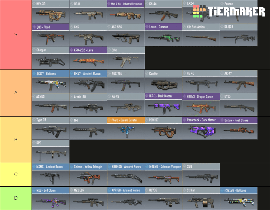 Call of Duty Mobile: Sniper Tier List Season 5 (2023)