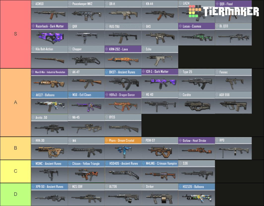 Create a CoD: Mobile - Melhores Classes Tier List - TierMaker