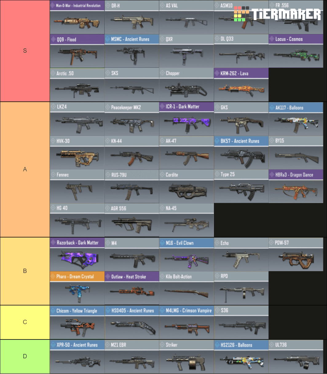 The Best Weapons to Use in Call of Duty Mobile (Weapon Tier List) zilliongamer