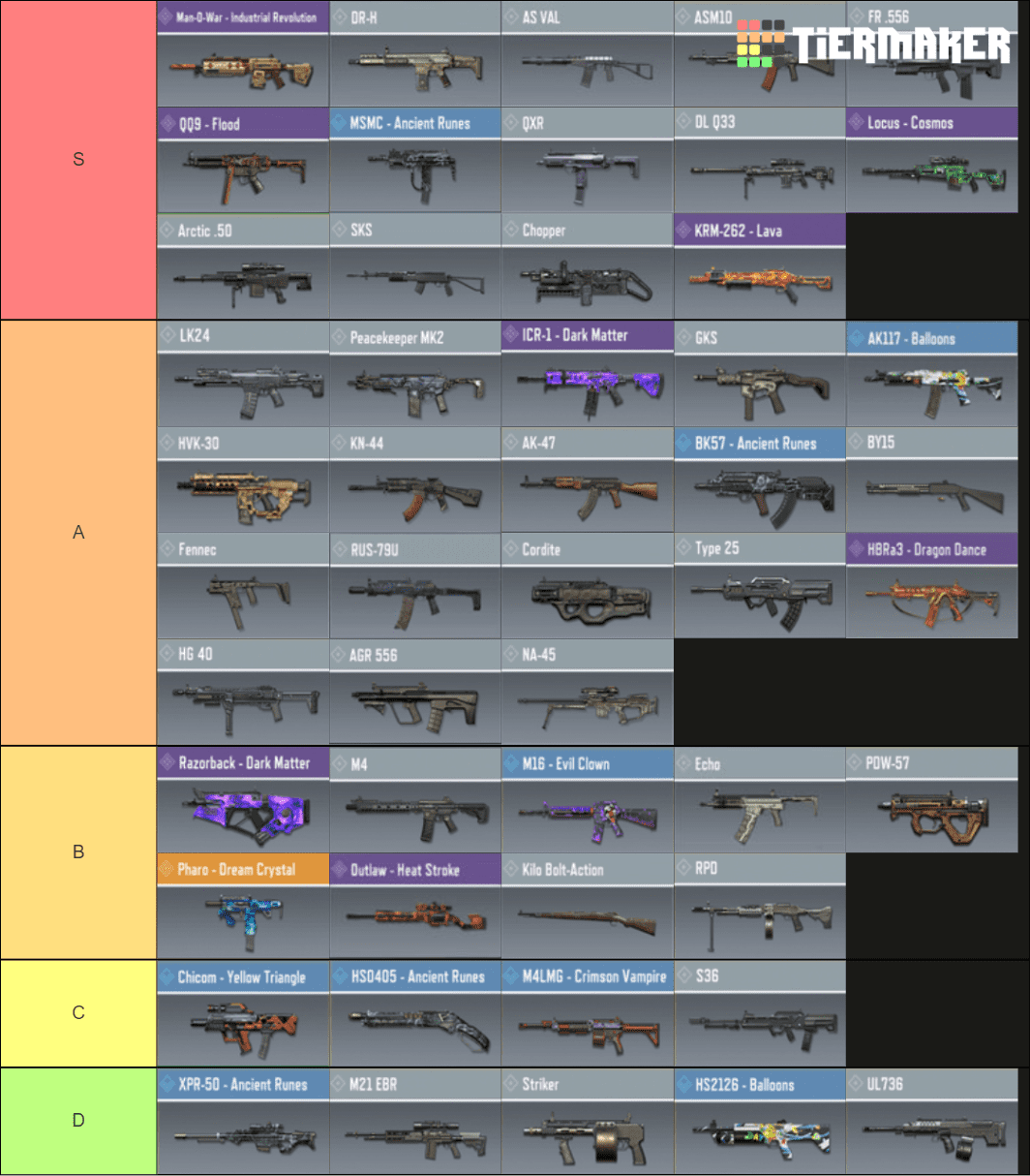 Cod Mobile Tier List 2025 Ida Winnah