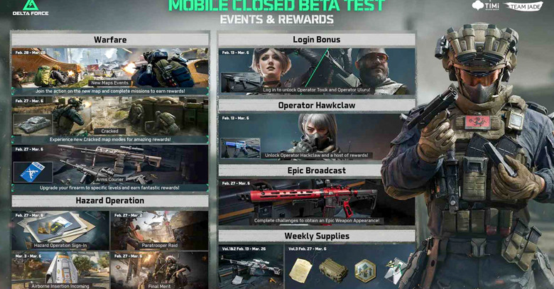 Delta Force Mobile Closed Beta Rewards - zilliongamer