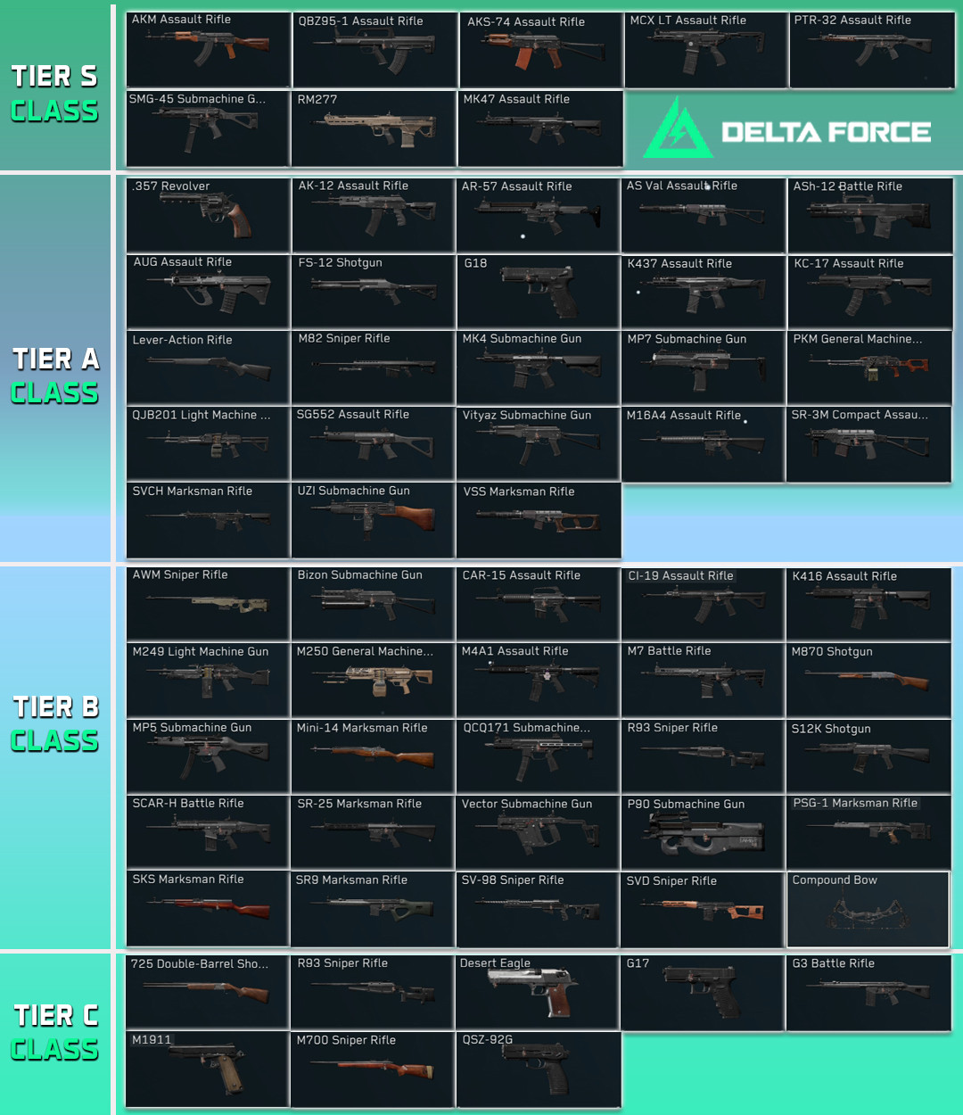 Delta Force Weapon Tier List 2026 - zilliongamer Delta Force Weapon Tier List 2026 - zilliongamer