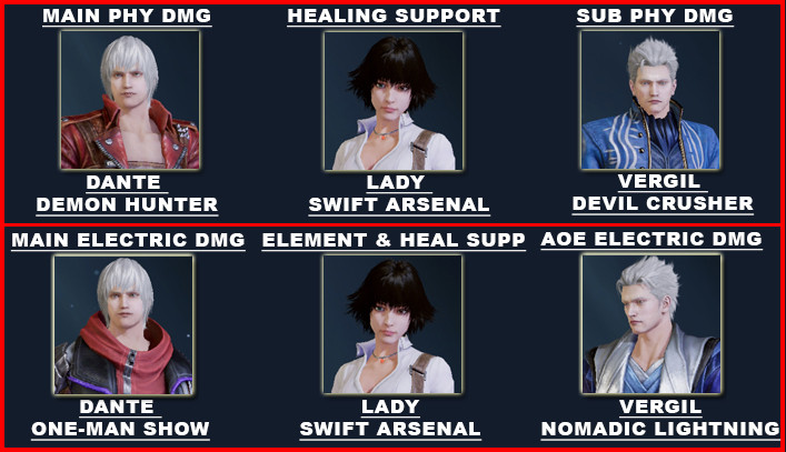 Lady Swift Arsenal Team Lineup | Devil May Cry: Peak of Combat