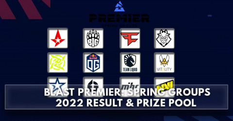 Blast Spring Groups 2022 Result & Prize Pool