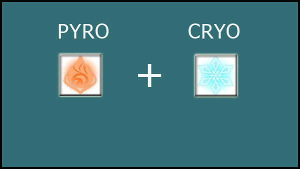 Pyro & Cryo Combo Genshin Impact