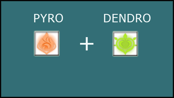 Pyro & Dendro Combo Genshin Impact