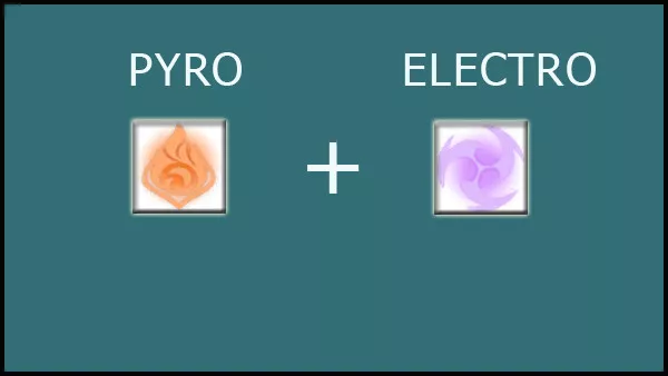 Pyro & Electro Combo Genshin Impact