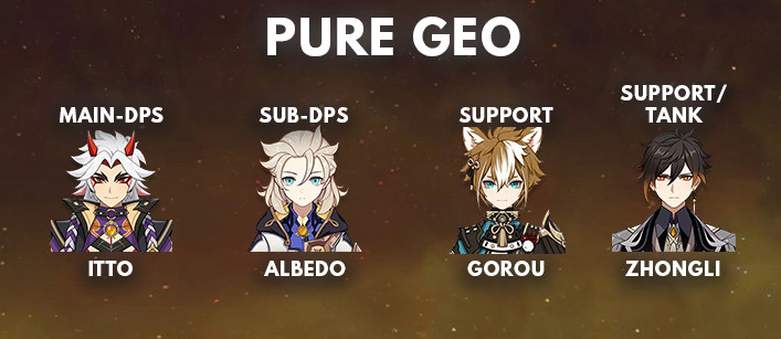 Albedo Pure Geo Best Team Comp | Genshin Impact - zilliongamer